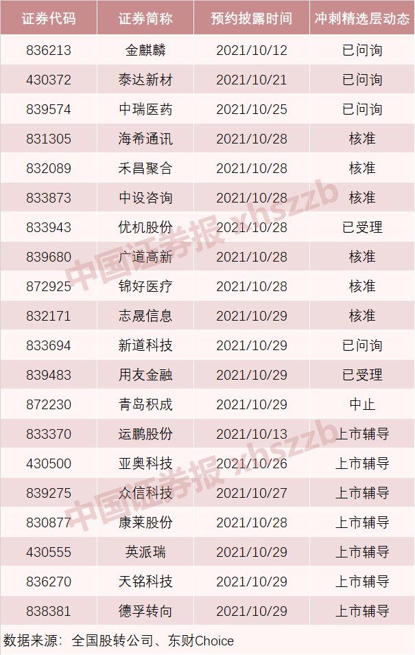 白云山控股子公司广州医药正式登陆新三板创新层