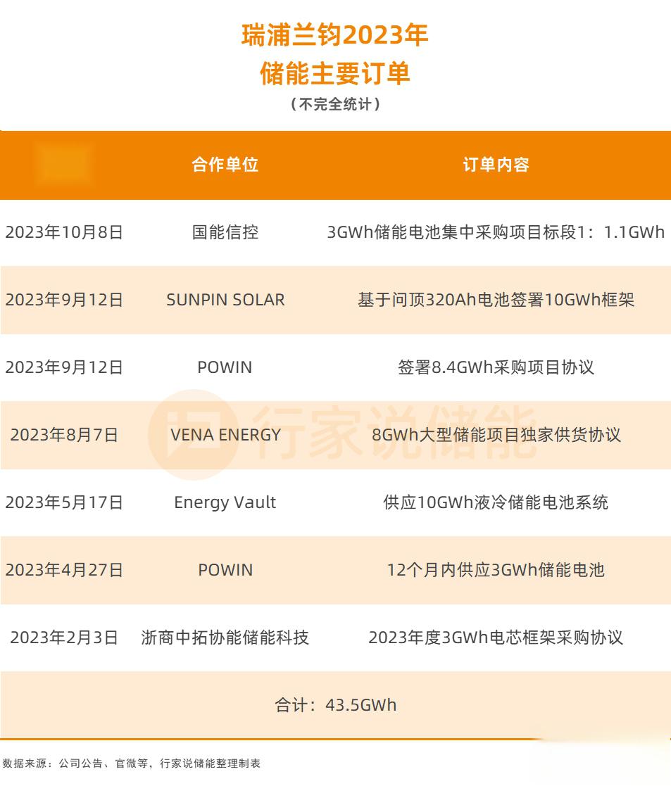 业绩考核目标遭质疑 科力远回应：预计储能板块2027年营收将超50亿元