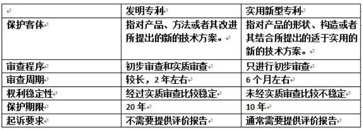 迈瑞医疗获得实用新型专利授权：“轨迹球装置、控制面板和医疗设备”