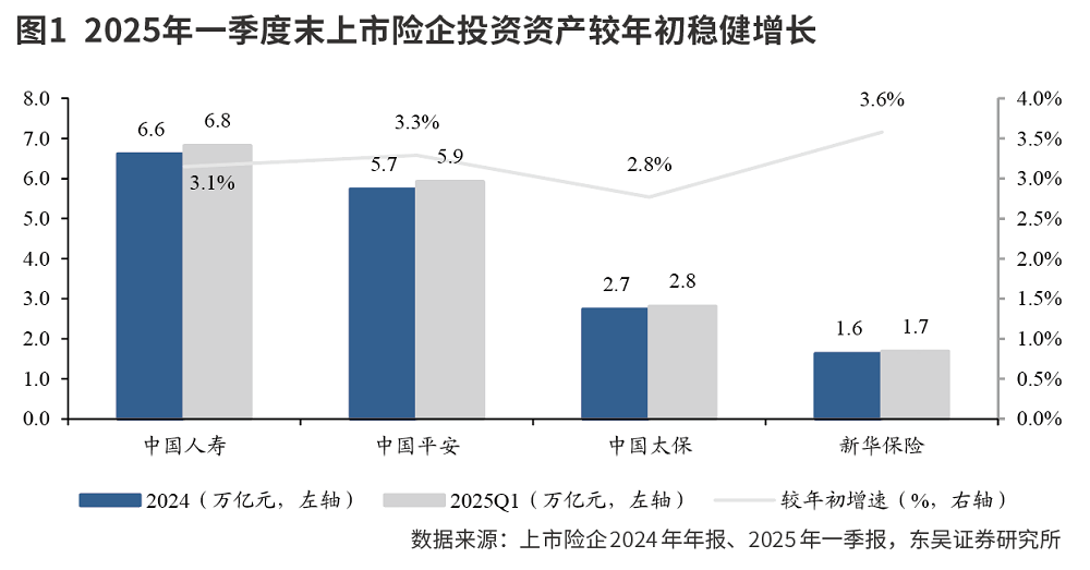 一季度末险资运用情况出炉 人身险配比股票与长期股权均逾8%