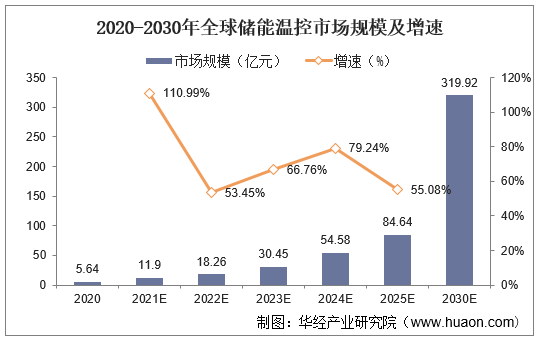 人保财险政银保 ,人保服务_2025-2030防水材料行业深度调研与投资分析