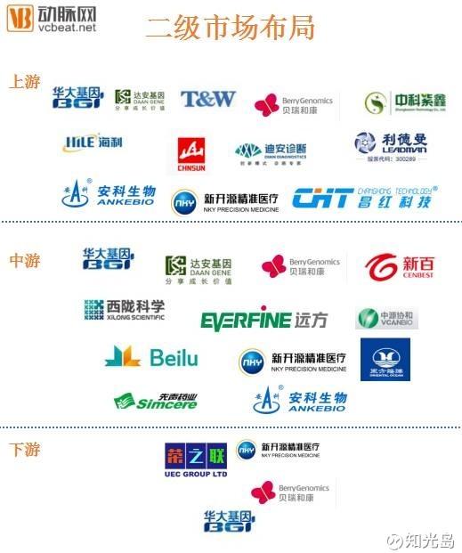 基蛋生物获得实用新型专利授权：“一种基因测序仪及照明装置”