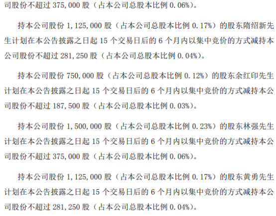 维海德：董事及高管等拟合计减持不超1.84%股份