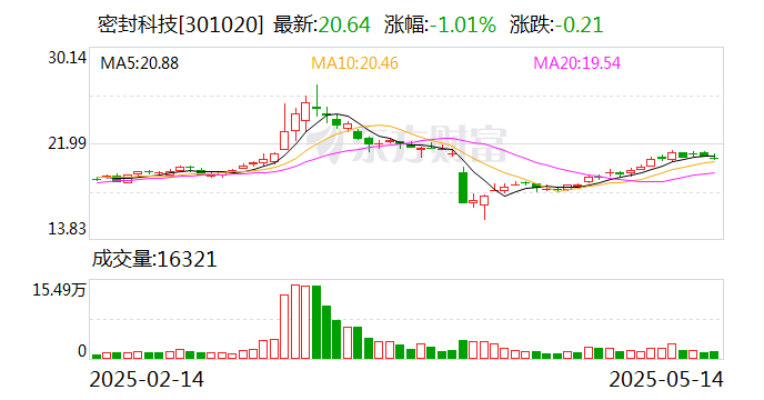 欧菲光：5月19日召开董事会会议