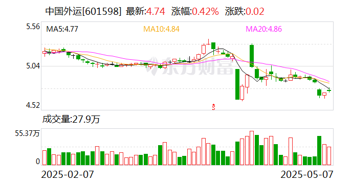 欧菲光：5月19日召开董事会会议