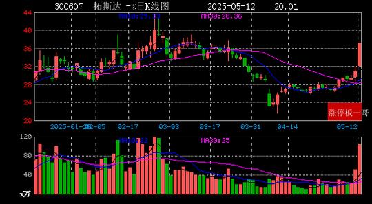 5月20日王子新材涨停：包装印刷，无线充电，被动元件概念热股