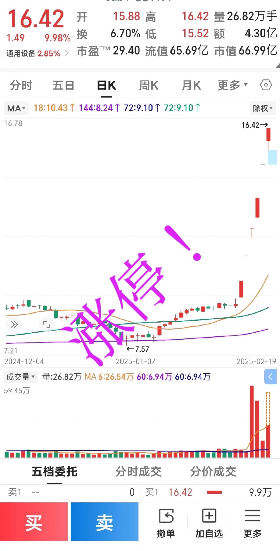 大涨超200%！002289，明起停牌核查！
