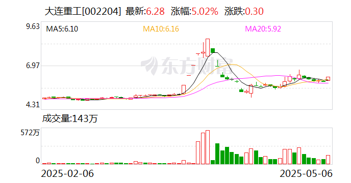 保隆科技：5月20日召开董事会会议