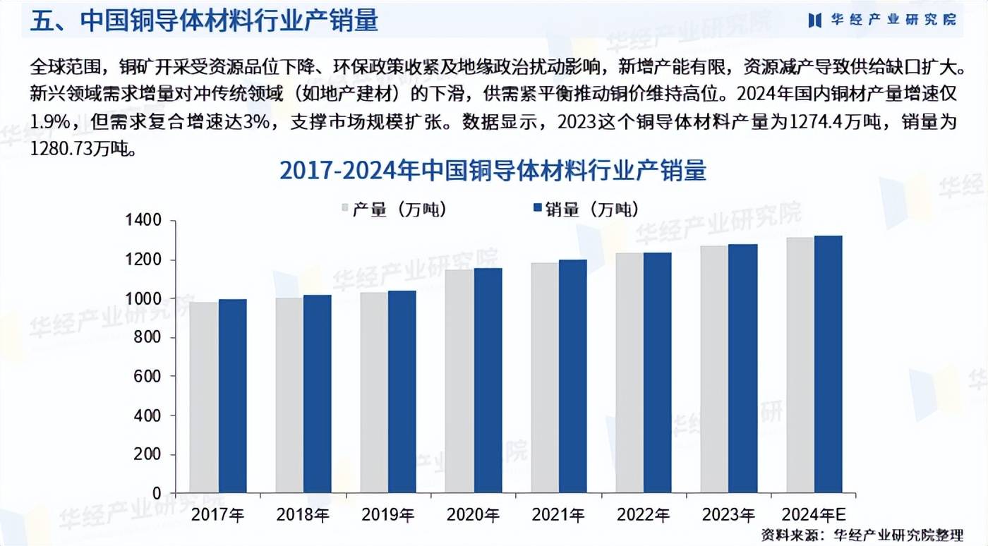 2025-2030防水材料行业深度调研与投资分析_人保财险 ,拥有“如意行”驾乘险，出行更顺畅！