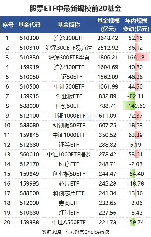 资金爆买！债券ETF规模突破2600亿元