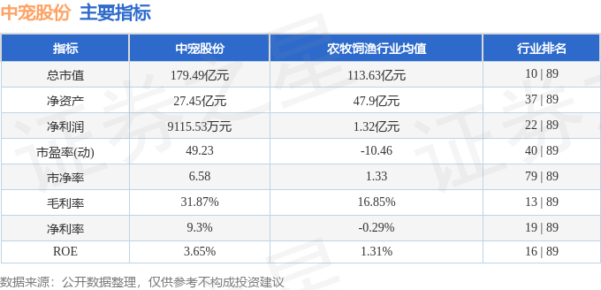 中宠股份股价又创新高，今日涨4.09%