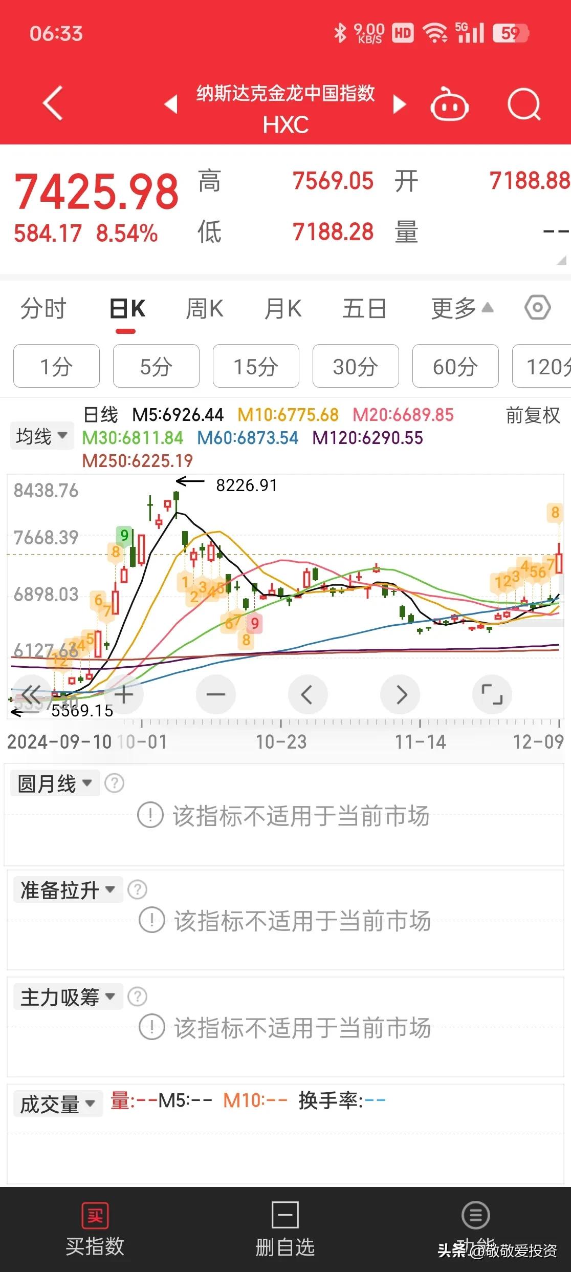隔夜美股 | 三大指数收跌，科技股分化
