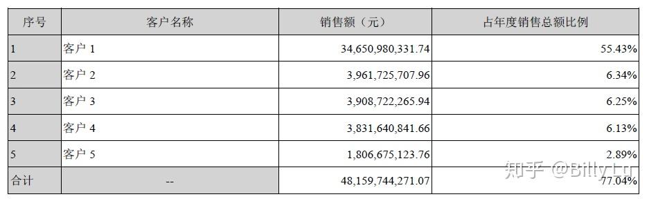 立讯精密：公司海外业务主要采用美元进行结算