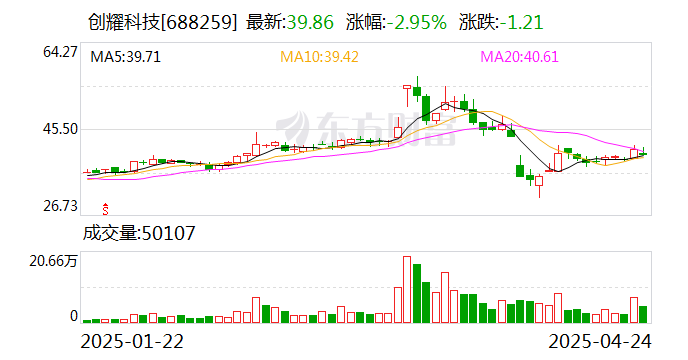 主力资金动向 26.73亿元潜入电子业