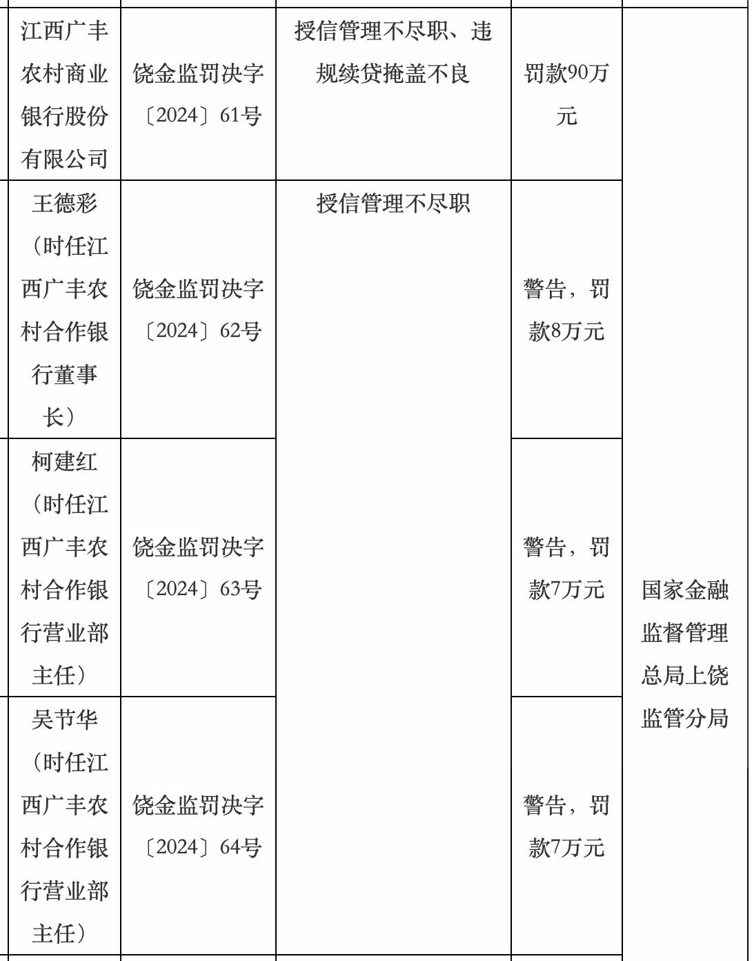 再领185万罚单！襄阳农商行净利润同比暴跌80%，不良率飙升至2.4%