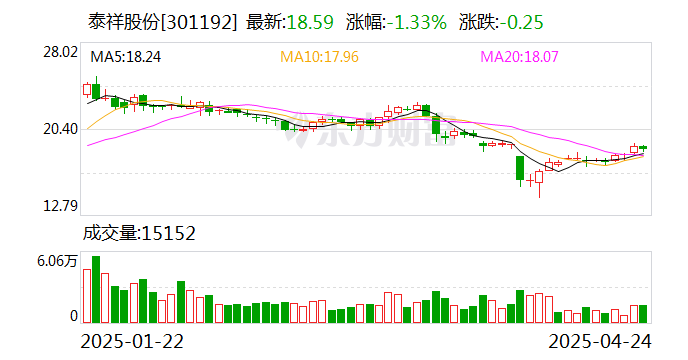 立新能源:5月20日召开董事会会议