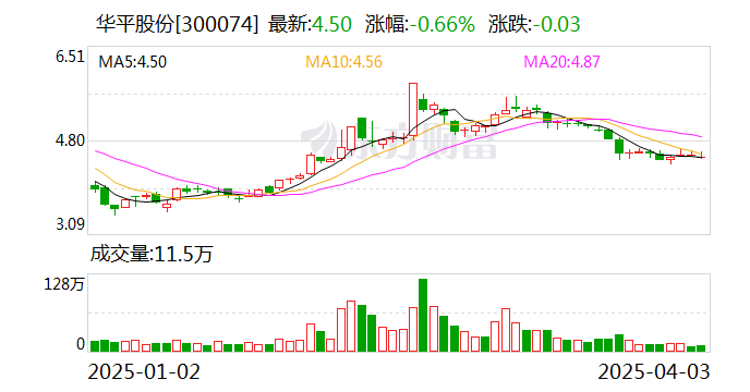 立新能源:5月20日召开董事会会议