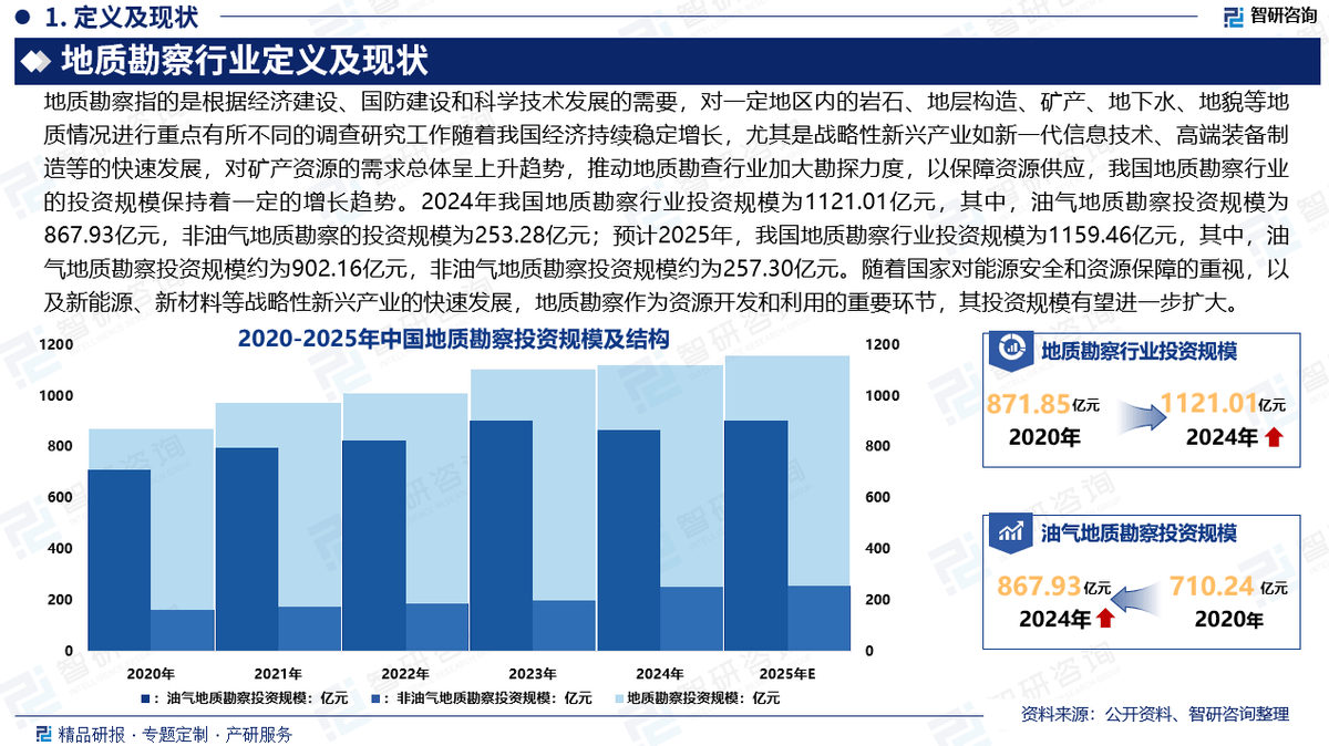 2025年中国科技服务行业市场需求、竞争格局及发展前景分析_人保财险 ,人保护你周全