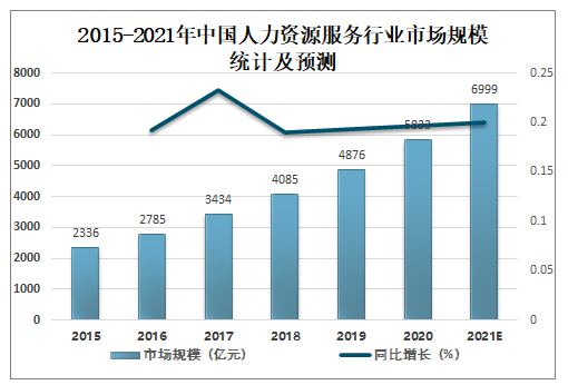 人保服务,人保有温度_2025年洗衣连锁行业发展趋势及产业调研报告