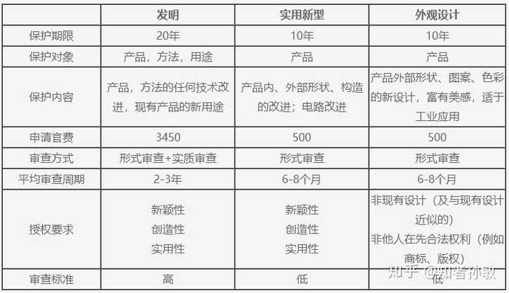 科博达获得实用新型专利授权：“一种根据输入电压自适应降低LDO功耗的电路”