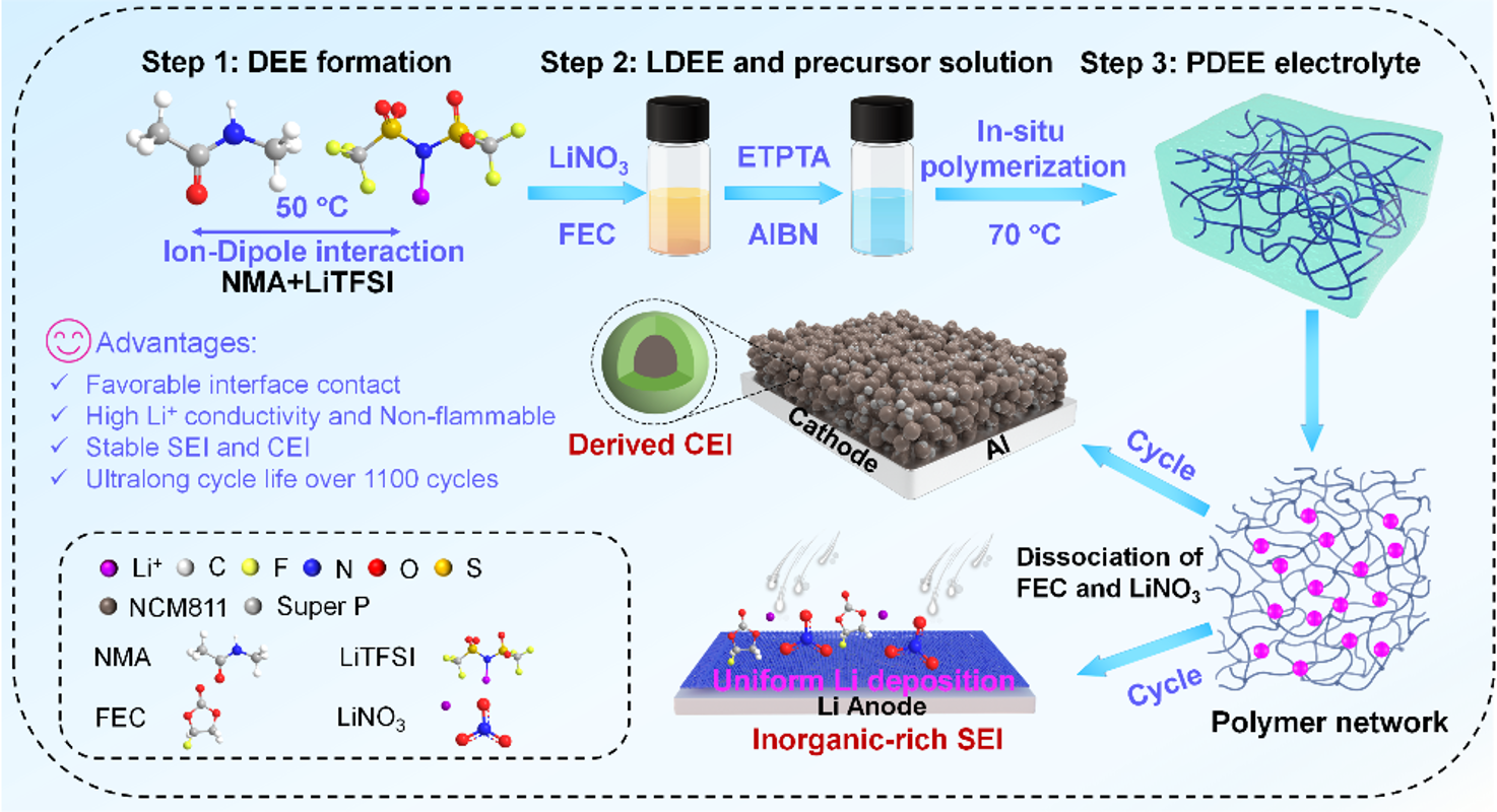 中外科研人员合作揭开固态电池短路成因