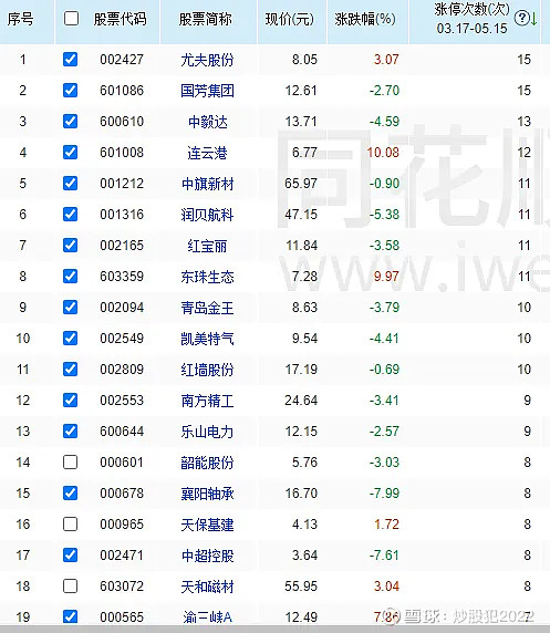 5月21日综艺股份涨停：创投，手游，游戏概念热股