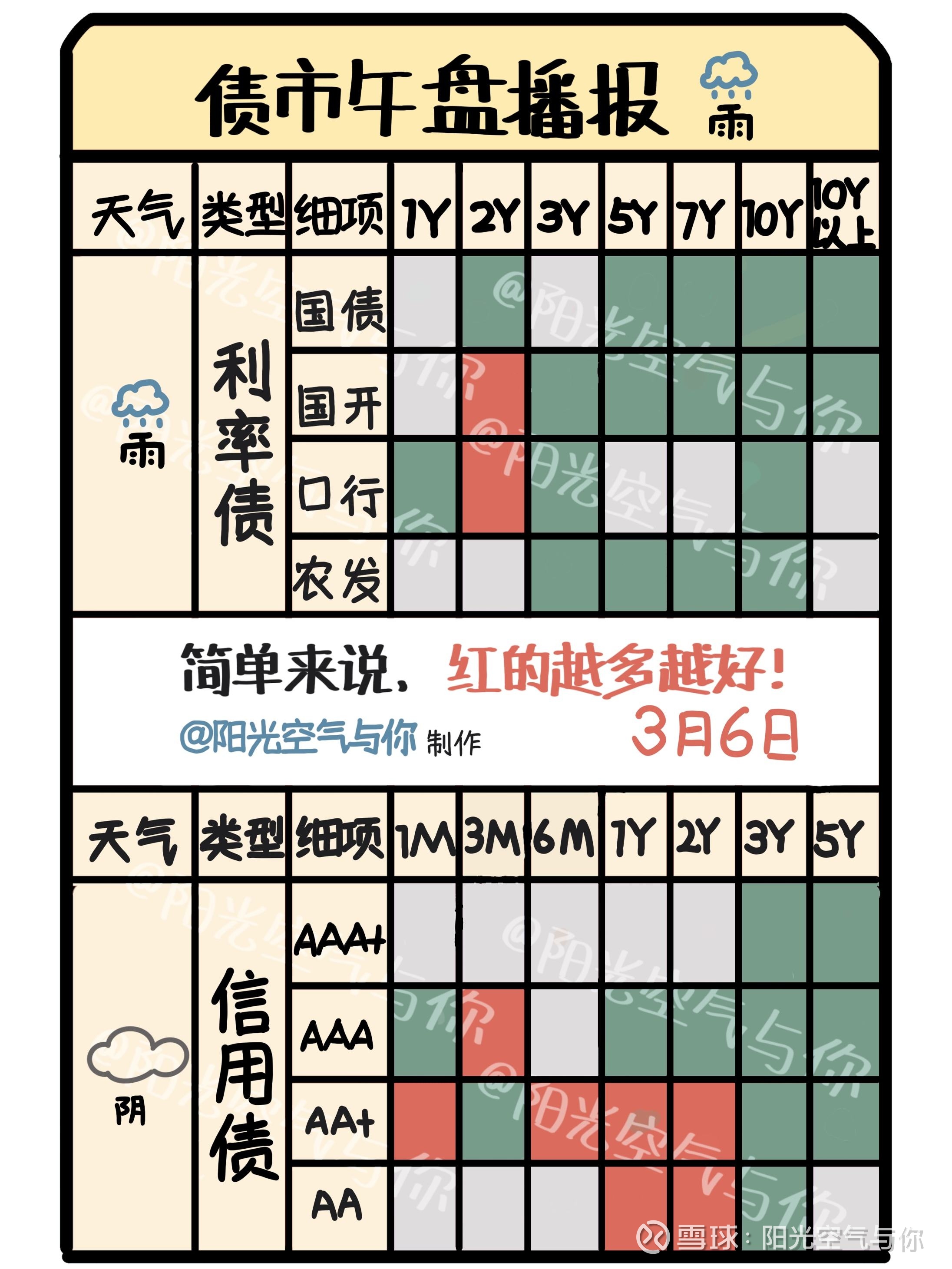 中证转债指数午盘涨0.03%