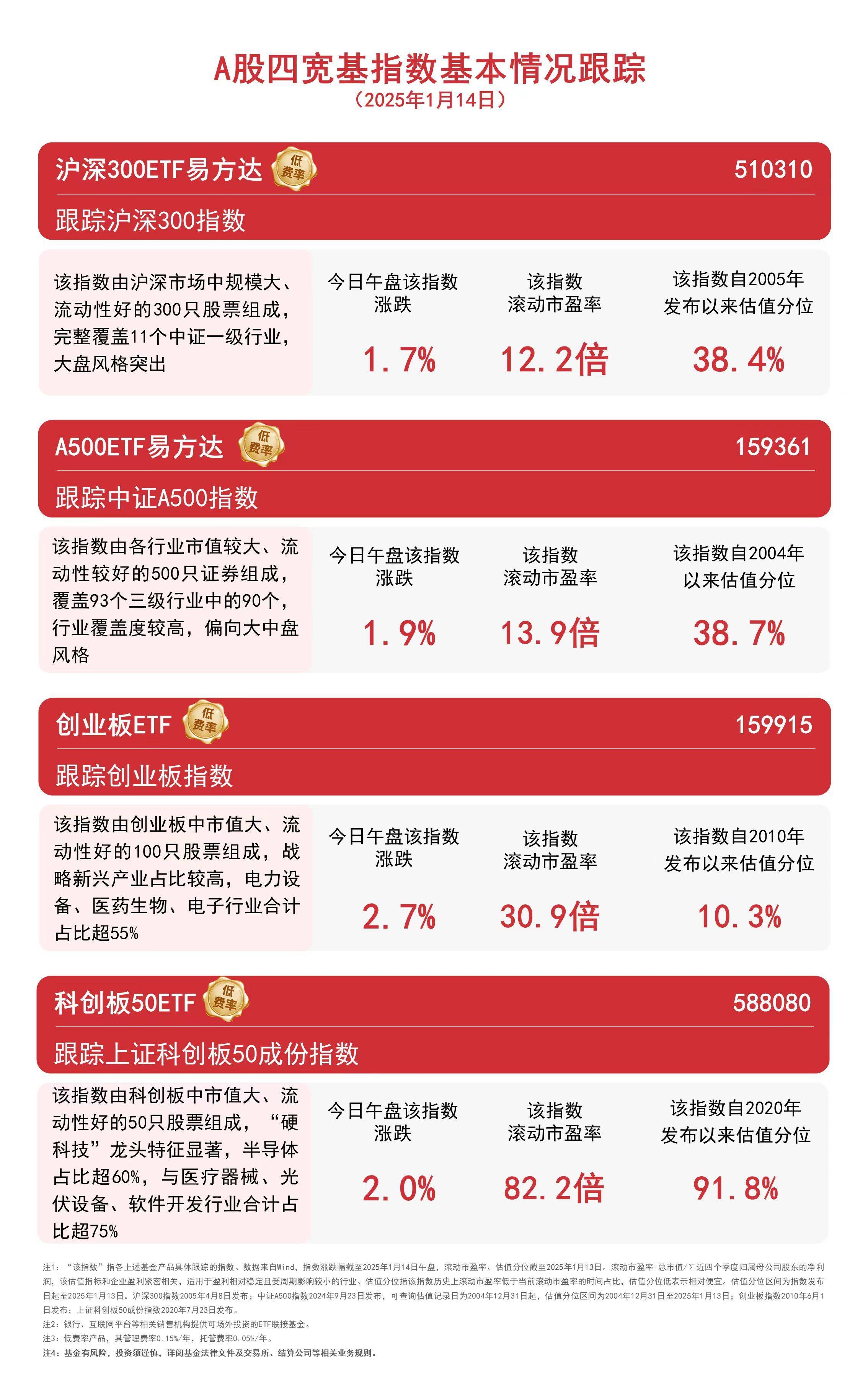 亚太主要股指午间多数上涨