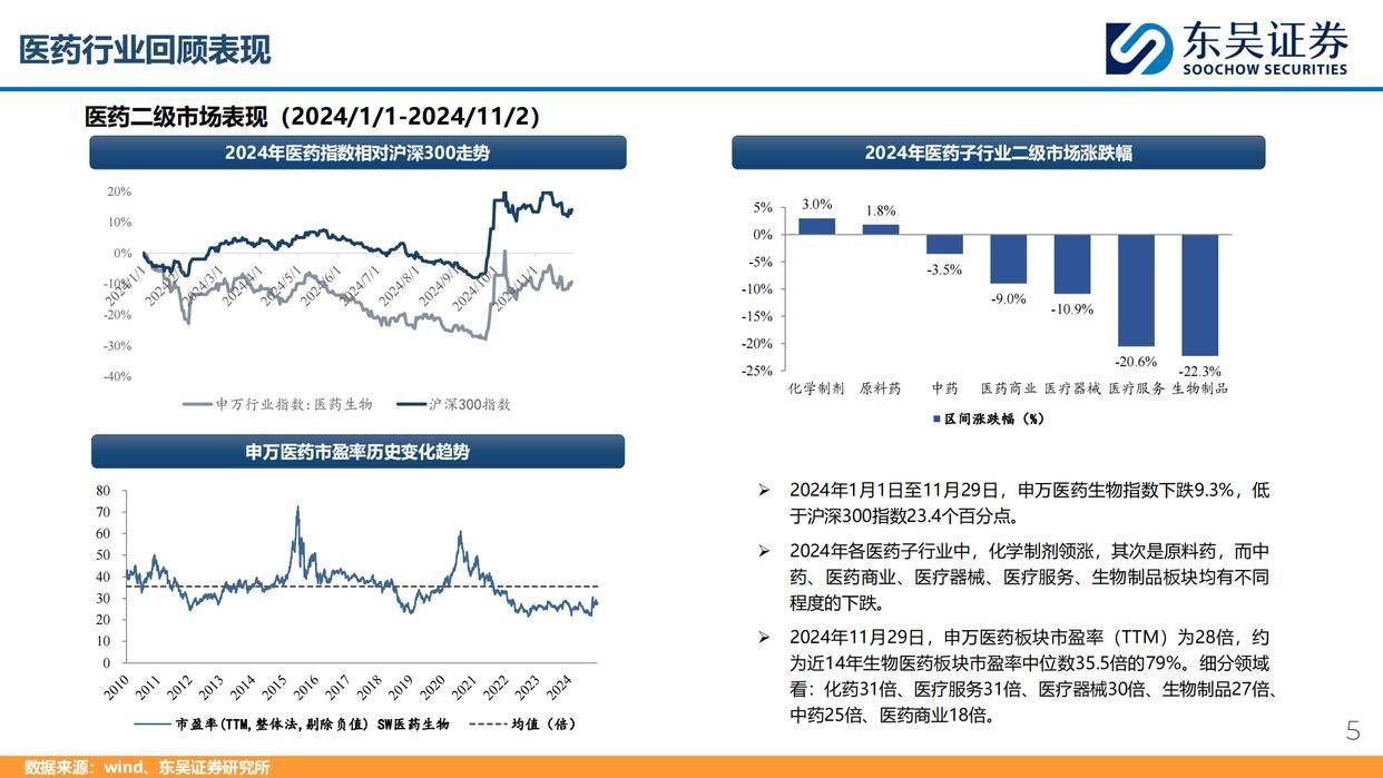 2025年中药电商行业发展前景预测及产业投资报告_人保服务,人保财险政银保 