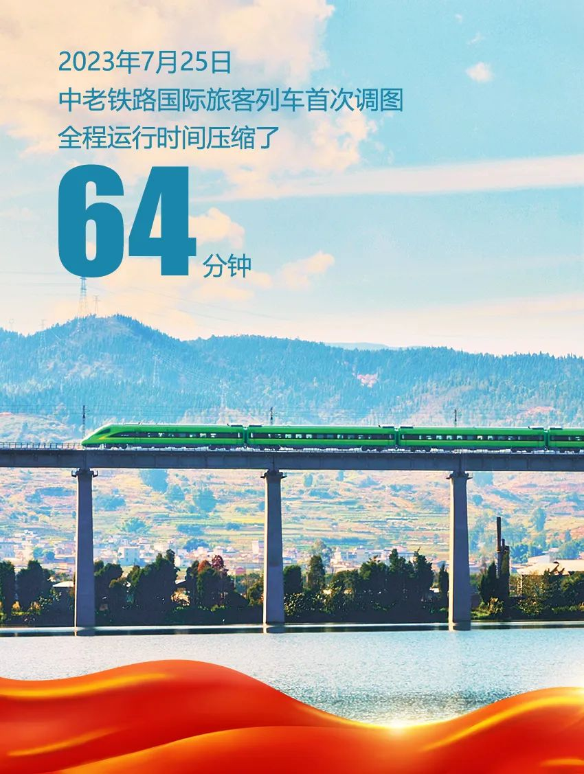 国家铁路局：今年以来中老铁路客货运输量效双增