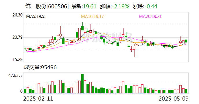 龙旗科技：5月21日召开董事会会议