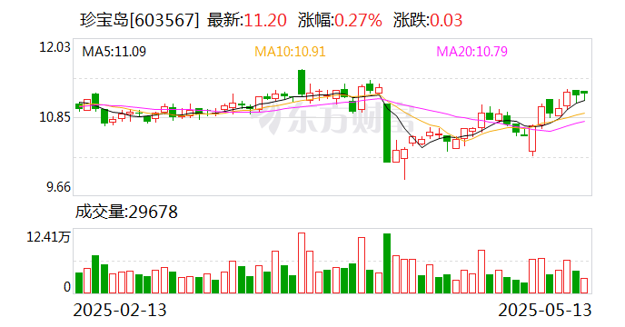 龙旗科技：5月21日召开董事会会议