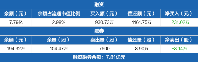 绿地控股：董事、执行总裁张蕴退休离任