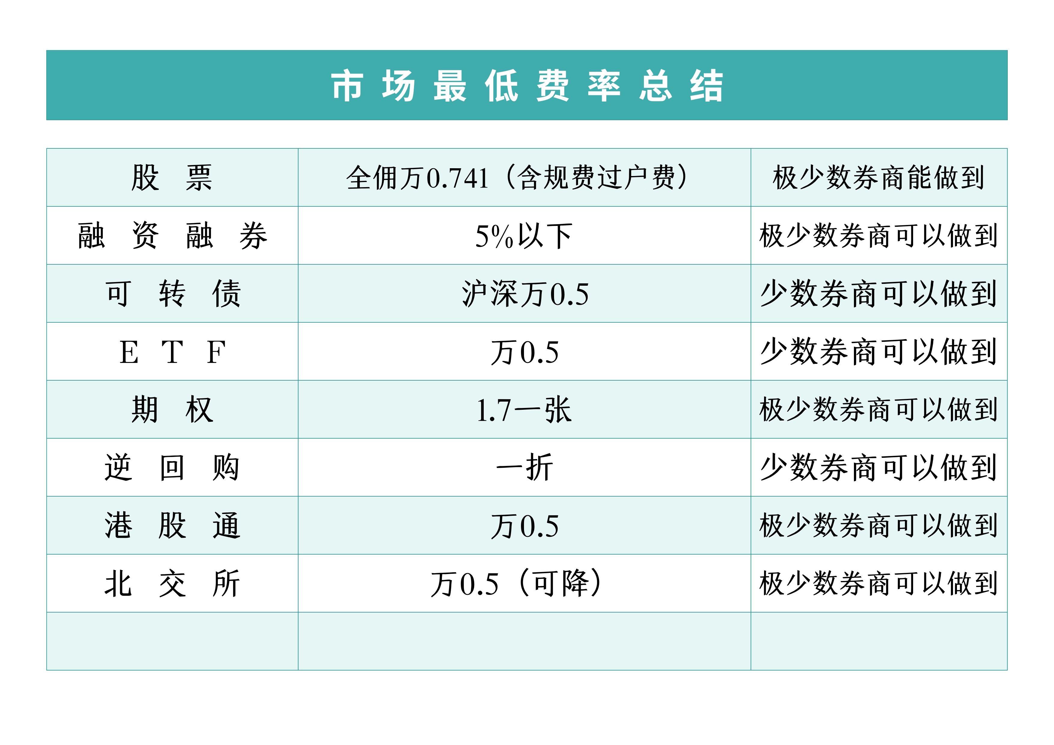 北交所成交活跃股：27股换手率超20%