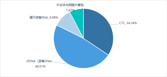东北证券现3笔大宗交易 合计成交870.00万股