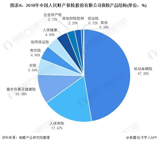 2025年防晒用品行业现状与发展趋势分析_人保服务 ,人保财险 