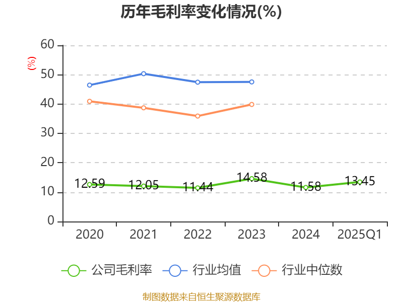 国网英大营利双增B面:电力装备毛利率承压,子公司违规“刚兑”阴影未散