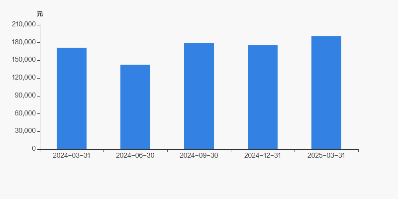 格灵深瞳:累计回购约335万股