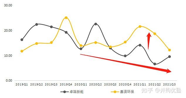 卓越新能:公司作为国内生物柴油领域全产业链布局的先行企业