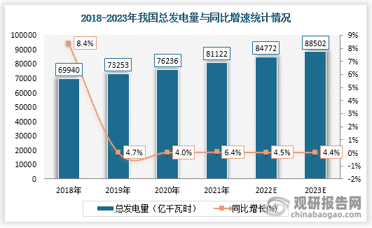 今年前四个月全国累计发电装机容量近35亿千瓦 同比增长15.9%