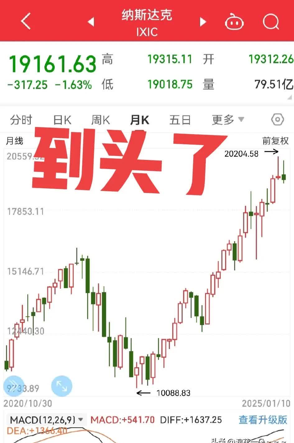 突发！美股震荡！黄金又跌！