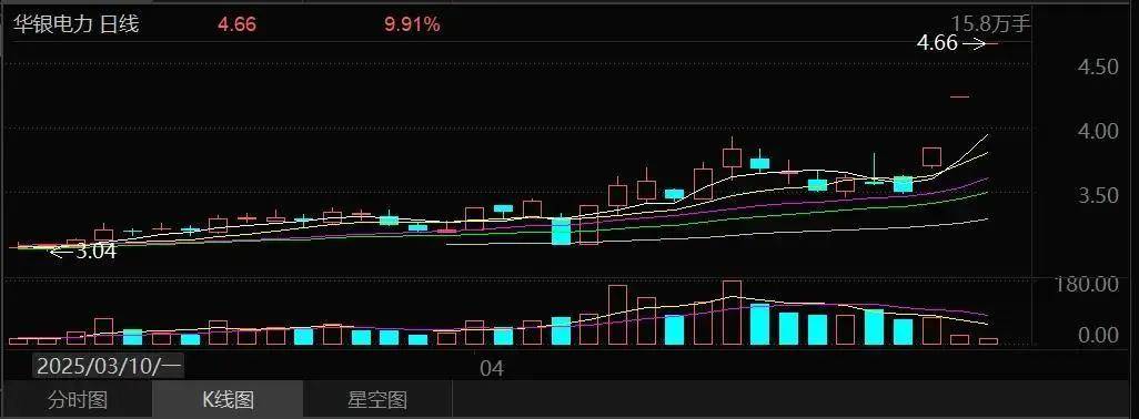 农业板块走强，关注低估值配置机会