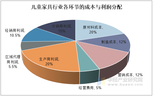 保险有温度,人保伴您前行_2025年儿童家具行业现状与发展趋势分析