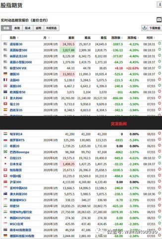 大利空！美国、日本全线崩盘