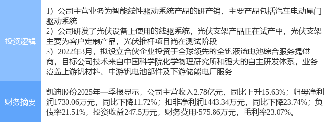 5月23日汇得科技涨停：汽车热管理概念热股