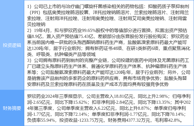 5月23日海森药业涨停：化学原料药，医药概念热股