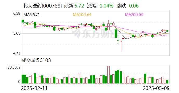 ST凯文：5月23日召开董事会会议