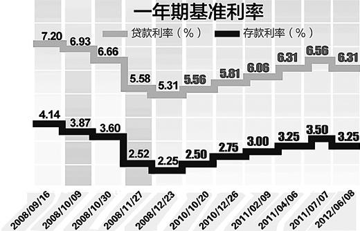 存款利率“1”时代 谁能承接居民存款外溢？