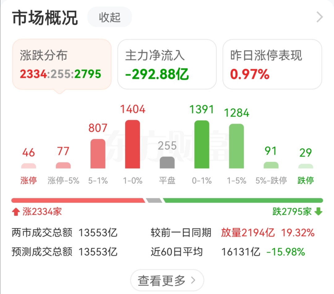 险资密集加仓高股息资产 银行股尤受青睐