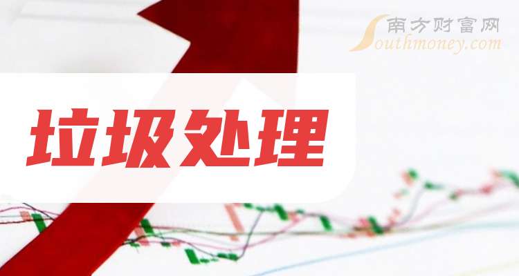 2025年餐厨垃圾处理行业发展前景预测及投资_拥有“如意行”驾乘险，出行更顺畅！,人保有温度